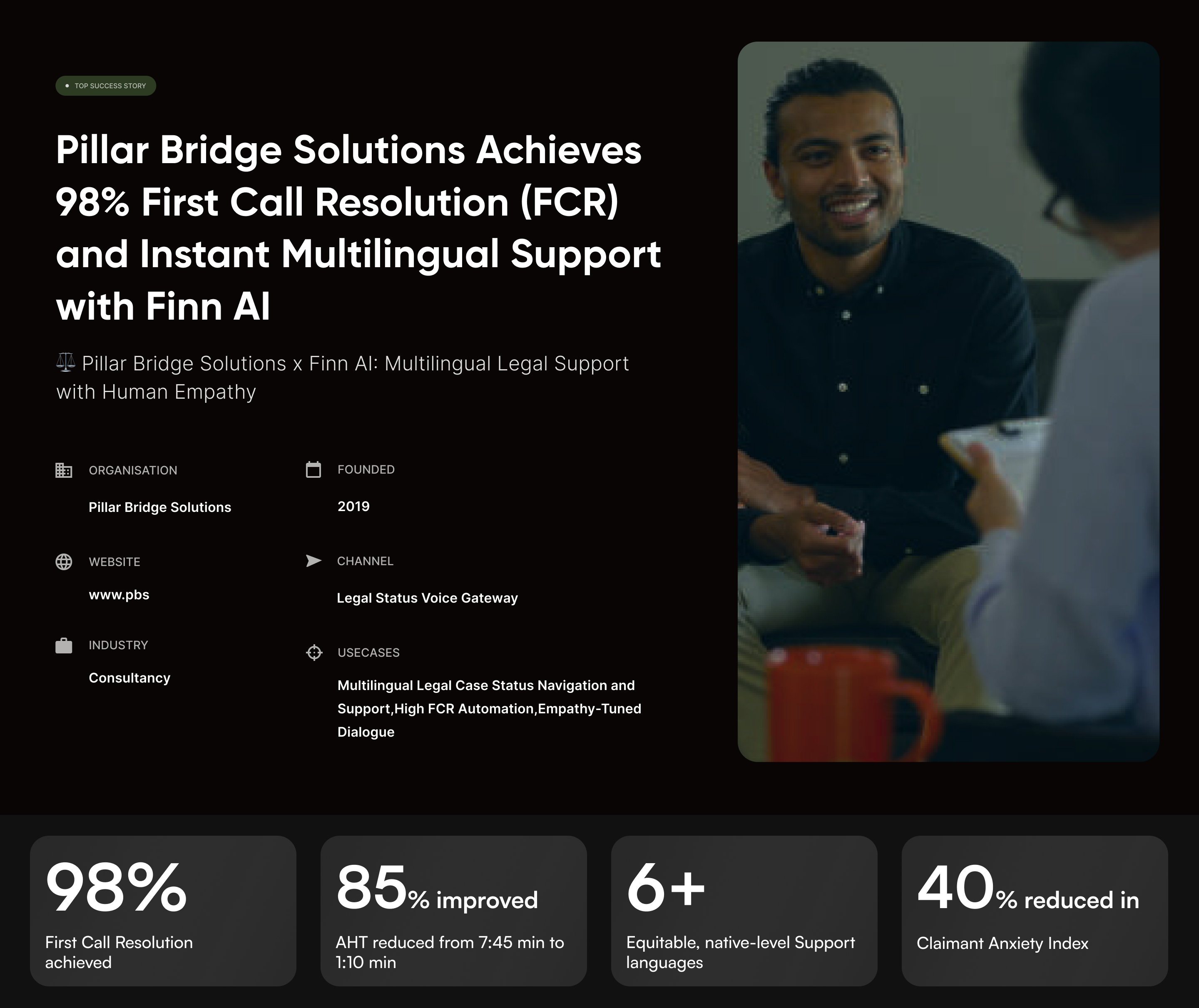 Pillar Bridge Solutions Achieves 98% First Call Resolution (FCR) and Instant Multilingual Support with Finn AI