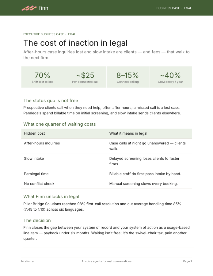 Cost of inaction in legal — executive business case