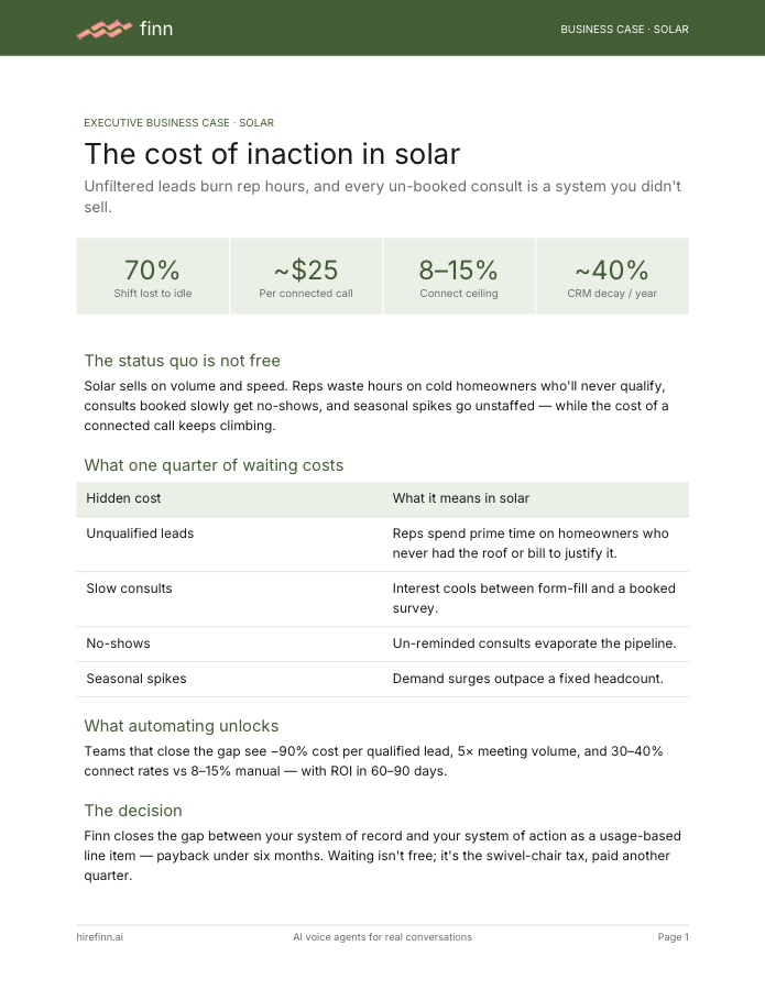 Cost of inaction in solar — executive business case
