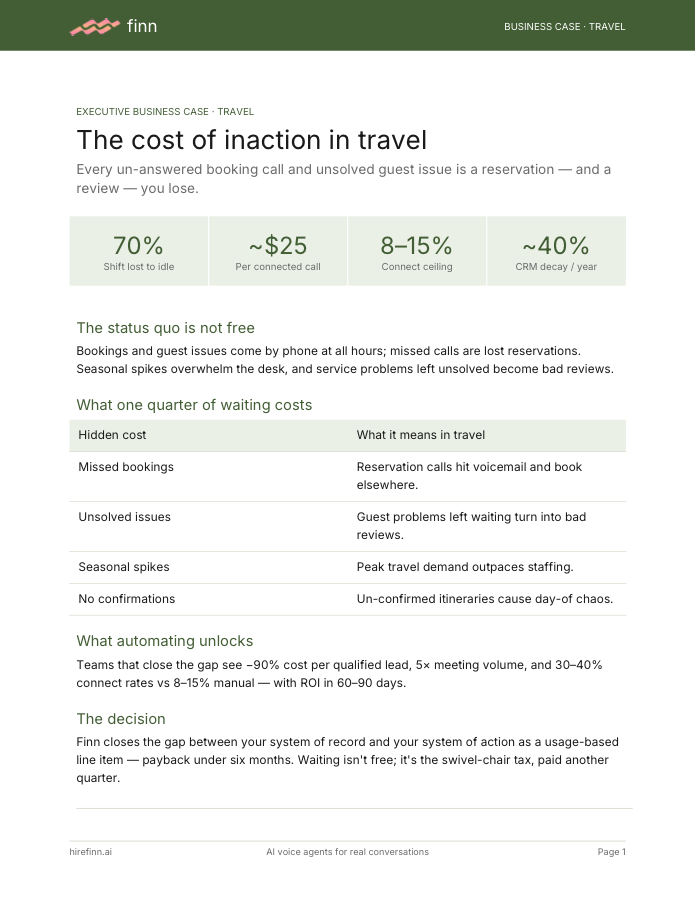 Cost of inaction in travel — executive business case